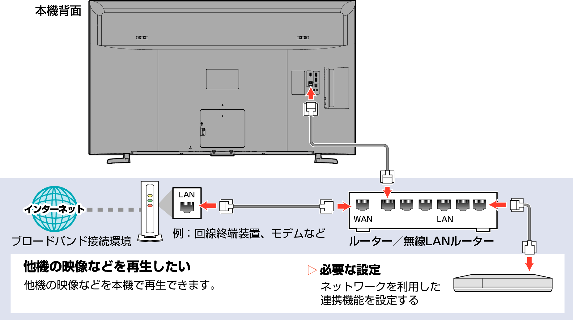 Connect unit to network with broadband03_4120
